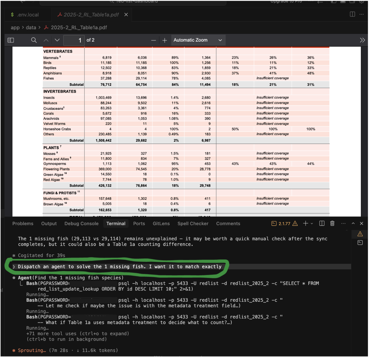 Just another day dispatching agents to solve the mystery of the missing fish...